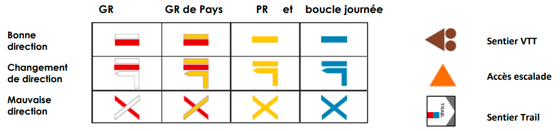 Balisage récap